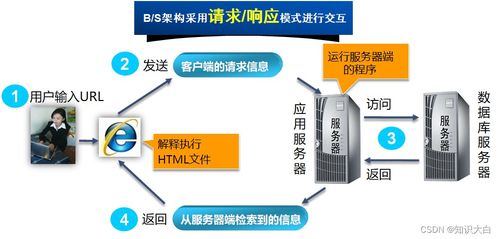 Java Web開(kāi)發(fā)初體驗(yàn) 從零搭建第一個(gè)Web應(yīng)用