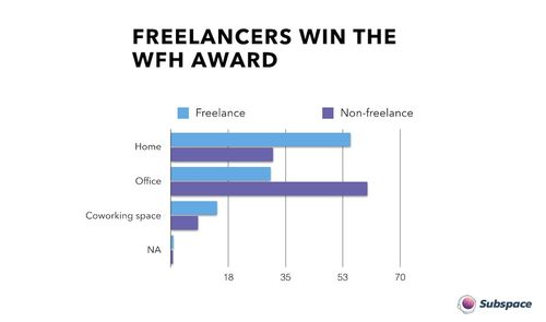 自由開(kāi)發(fā)人員是否與眾不同