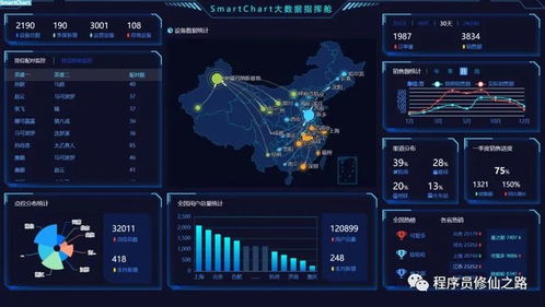 探索Web應用微代碼開發(fā)平臺 未來的快速開發(fā)新范式