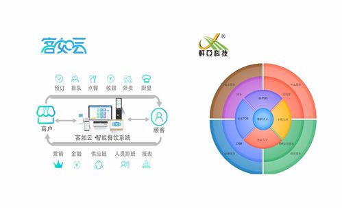 如何選擇移動支付聚合支付合作伙伴 從需求分析到技術開發(fā)全指南